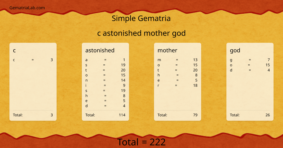 c astonished mother god in simple Gematria